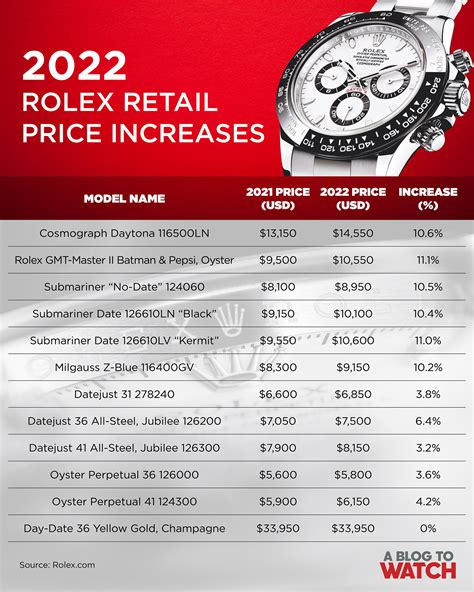 how much does producing a rolex cost|current Rolex price list.